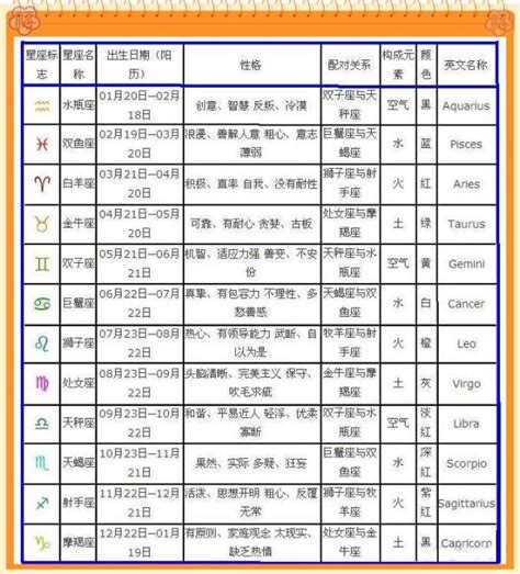 7月8號生日|7月8日星座